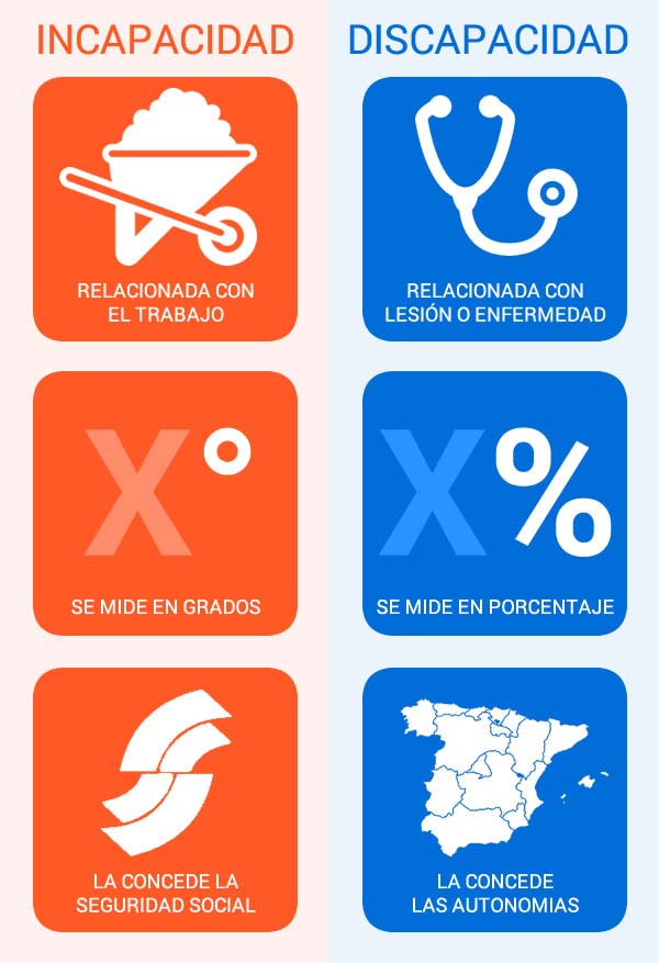 infografia-incapacidad-discapacidad